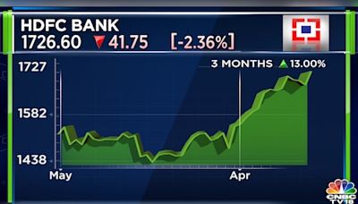 HDFC Bank Q1 Business Update: Deposits up 24.4%, gross advances surge 52.6% - CNBC TV18