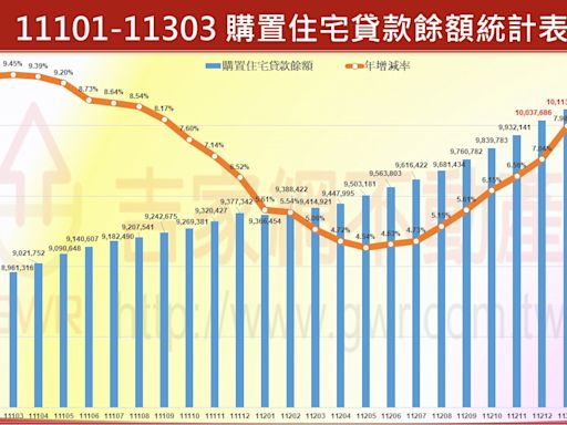 房市甩尾十大理由 反轉五大關鍵 未來走勢八大分析