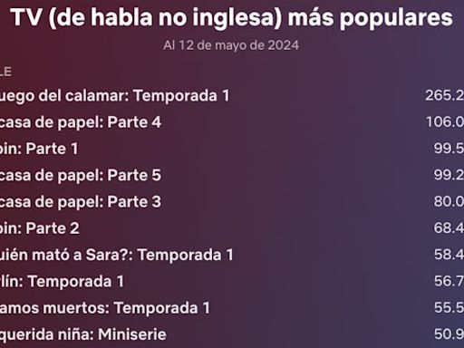 'El Juego del Calamar' ubica la fecha de estreno de la temporada 2: hay sinopsis y reparto