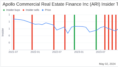 Insider Sale at Apollo Commercial Real Estate Finance Inc (ARI)