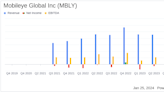 Mobileye Global Inc (MBLY) Reports Strong Q4 and Full-Year 2023 Results Amid Inventory Challenges