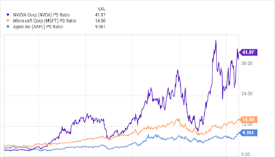 3 AI Stocks to Buy With $1,000 and Hold Forever