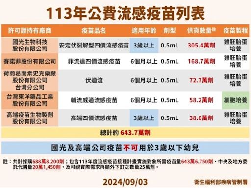 新冠疫苗10月開打 疾管署推疫苗接種電子化系統 | 蕃新聞