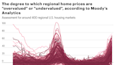 KPMG: The Pandemic Housing Bubble is bursting—U.S. home prices falling 15% looks ‘conservative’