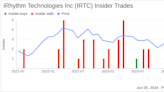 Insider Sale at iRhythm Technologies Inc (IRTC): EVP, Chief Risk Officer Sumi Shrishrimal Sells ...