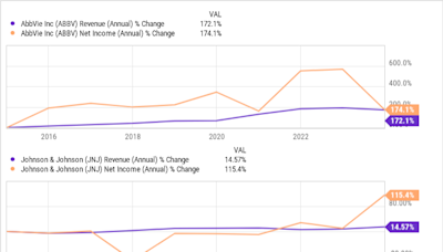 Better Dividend Stock: AbbVie or Johnson & Johnson?