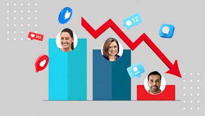 Los presidenciables cierran campaña con poco impacto en redes sociales