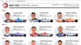 Indy 500 starting lineup: Print or save this guide to follow the action at IMS