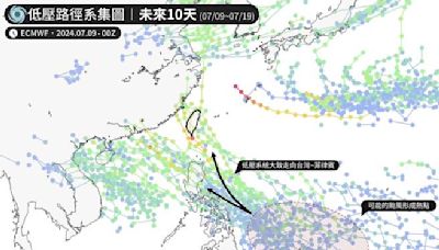 颱風下周起變多「朝台灣來」專家：吃大補丸強度可觀 - 時事