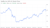 Decoding Netflix Inc (NFLX): A Strategic SWOT Insight