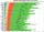 Sales taxes in the United States