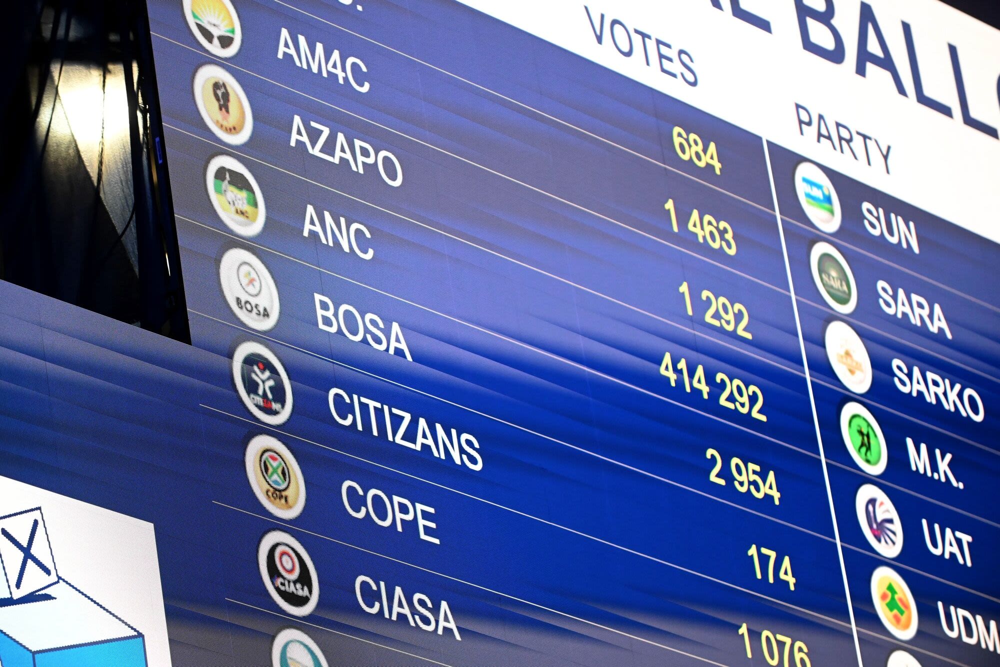 Here Are the Latest Verified Results From South Africa’s Election