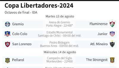 Gremio y Fluminense miden sus recuperaciones en octavos de final de la Libertadores