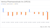 Verrica Pharmaceuticals Inc (VRCA) Reports Q1 2024 Results: A Detailed Financial Review