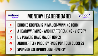 Monday Leaderboard: Brooks Koepka is ready to slow the Scottie Scheffler train