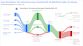 Munchener Ruckversicherungs-Gesellschaft AG's Dividend Analysis