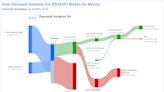 Dassault Aviation SA's Dividend Analysis