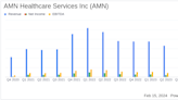 AMN Healthcare Services Inc Reports Challenging 2023 Amid Industry Reset