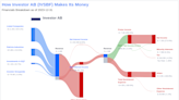 Investor AB's Dividend Analysis