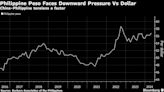 Philippines-China Tensions Hitting Peso, Central Bank Chief Says