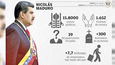 Maduro acusa de muertes a la oposición e inicia una megacacería política