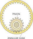 Pinion