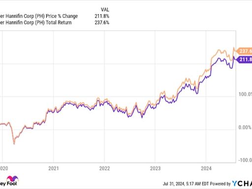 3 Dividend Stocks to Double Up on Right Now