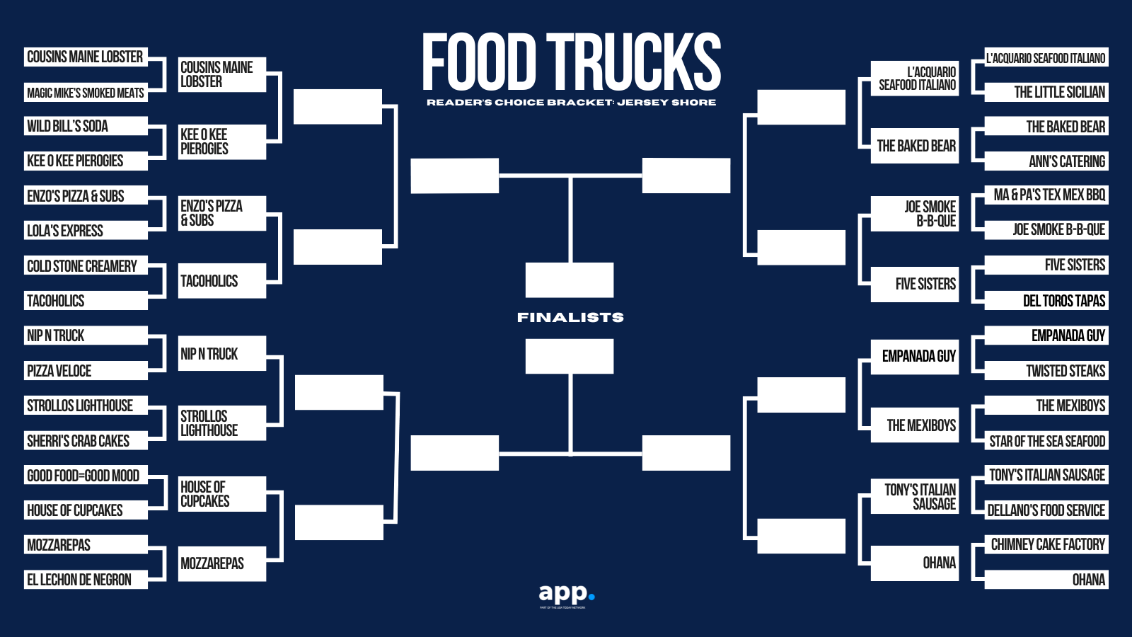 It's Round 2: Vote for your favorite food truck at Jersey Shore festival