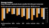 Bancos europeos obtienen mejores resultados en prueba de resistencia