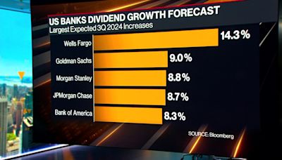 Citadel's Plan To Boost Trading Market Share