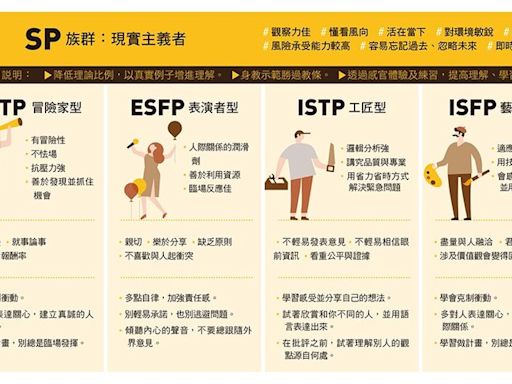 MBTI 一文看懂！MBTI 是什麼？每個字母代表什麼？16 型人格完整解析