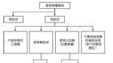 新北石碇登革熱群聚案型別多為「無症狀」 專家憂沉默染疫恐有嚴重後果