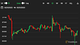 First Mover Asia: Bitcoin Has Reached 'a General Accumulation Phase': Analyst