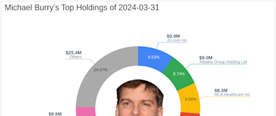 Michael Burry's Strategic Emphasis on Sprott Physical Gold Trust in Q1 2024