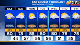 Cool, increasing clouds with a passing shower Saturday; big warmup Sunday