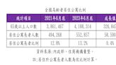 人屋雙老現象已現 房仲：老屋翻新成房市焦點