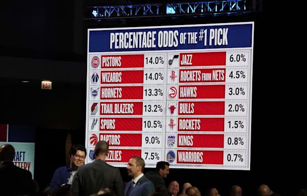 Raptors Info: NBA Announces Draft Times For 1st & 2nd Rounds