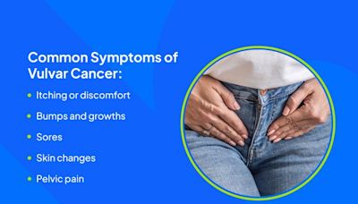 Signs and Symptoms of Vulvar Cancer