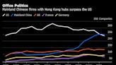 Mainland Chinese Firms Outnumber US Ones in HK for First Time