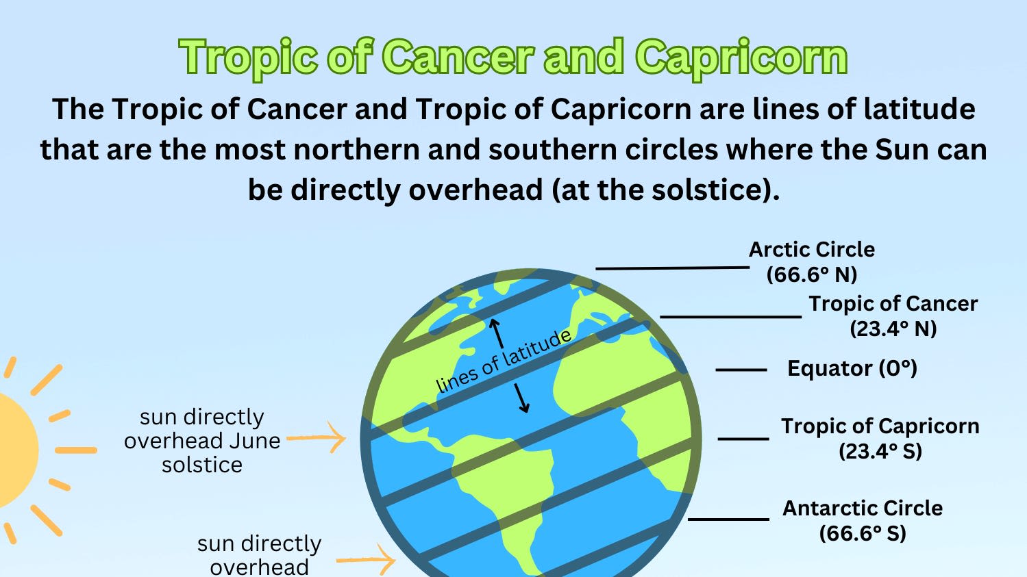 Sky Shorts: Upcoming summer solstice signals change in northern sky