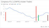 Insider Sell: EVP and CEO of Vista, Florian Baumgartner, Sells Shares of Cimpress PLC (CMPR)