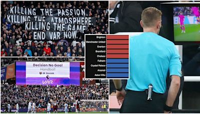 Fans of every Premier League club vote on if they want VAR scrapped - the results are eye-opening