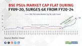 Meri sapno ki rally: The rise and rise of PSUs decoded