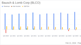 Bausch & Lomb Corp (BLCO) Reports Robust Revenue Growth Amidst Net Loss in Q4 and Full-Year 2023