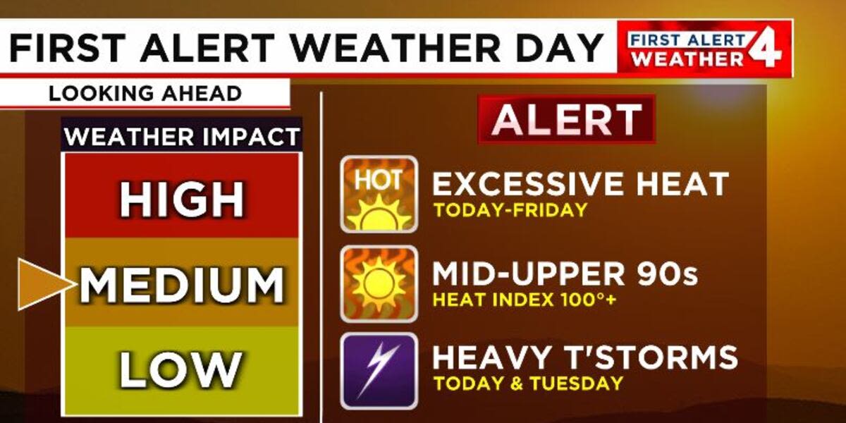 First Alert Weather Day: Excessive heat, heavy storms