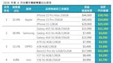 坐等iPhone16上市！i15銷量掉2成 觀望期提早展開