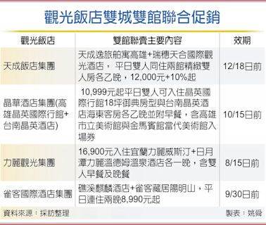 觀光飯店讓利 搶救暑假旺季業績