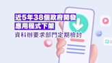 近5年38個政府開發應用程式下架 資科辦要求部門定期檢討