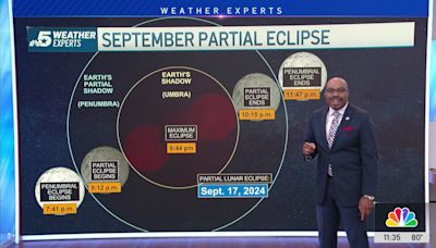 Partial Lunar Eclipse to delight the North Texas sky. Here's when to look up