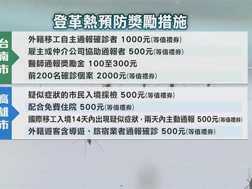 高雄現2例本土登革熱 台南祭「通報獎金」防堵疫情